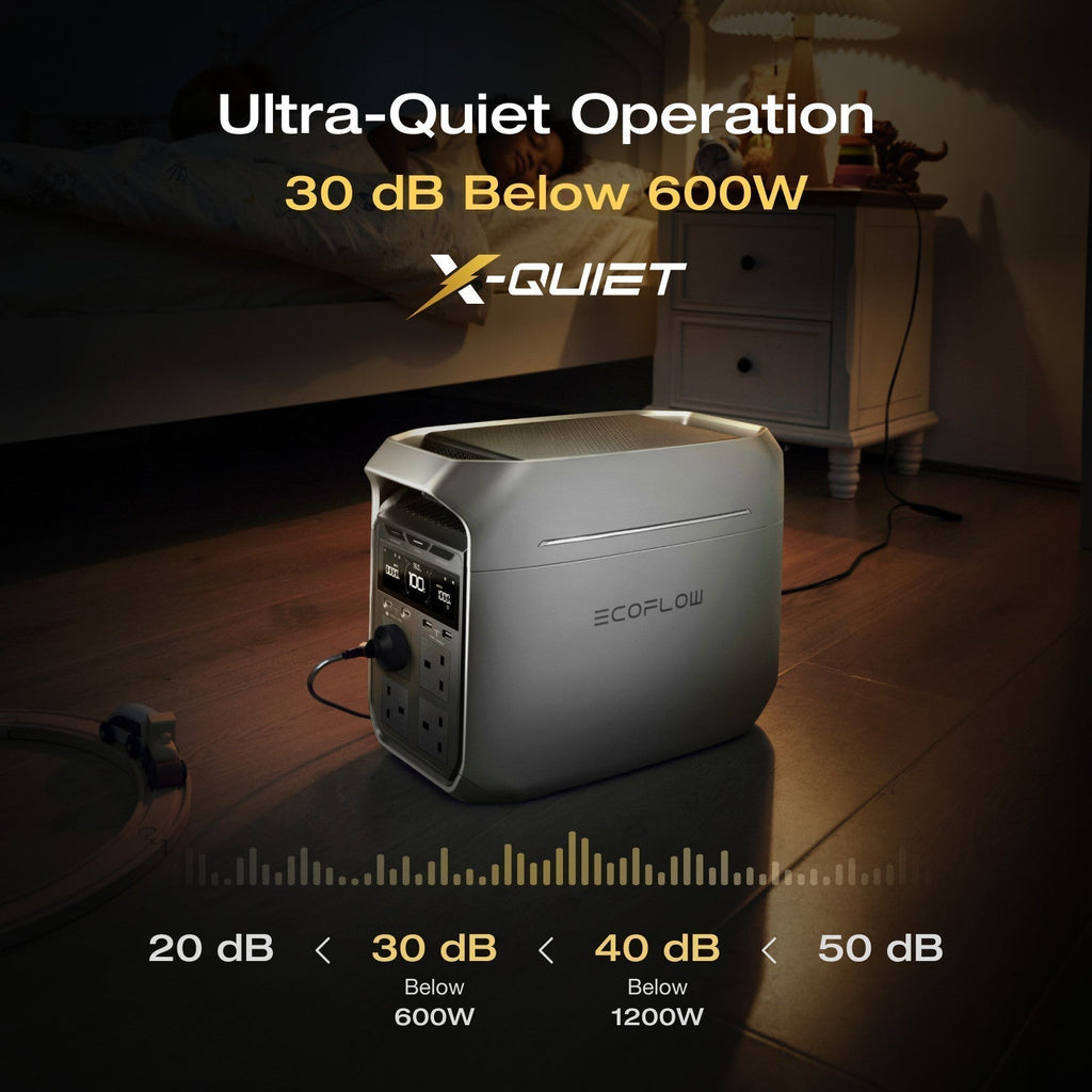 ECOFLOW Refurbished DELTA 3 PLUS 1024Wh Portable Power Station LFP Solar Battery