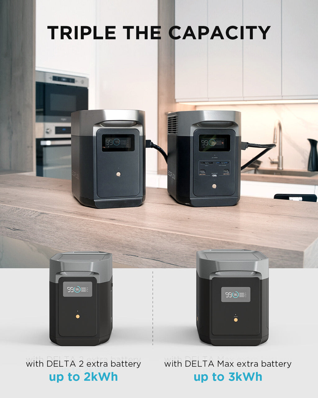 ECOFLOW DELTA 2 Portable Power Station 1024Wh LiFePO4 Battery Solar Generator