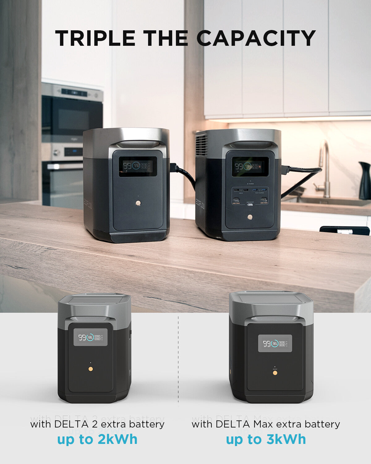 ECOFLOW DELTA 2 Portable Power Station 1024Wh LiFePO4 Battery Solar Generator