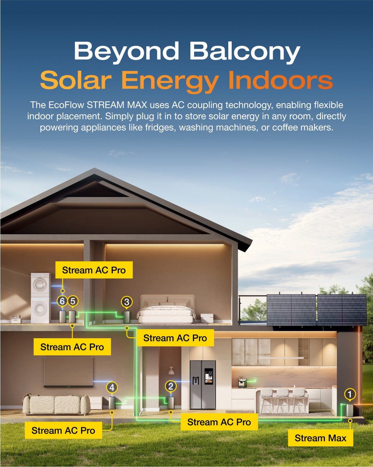 EcoFlow Refurbished STREAM Max 1000W Balcony Power Plant 1920Wh Solar battery